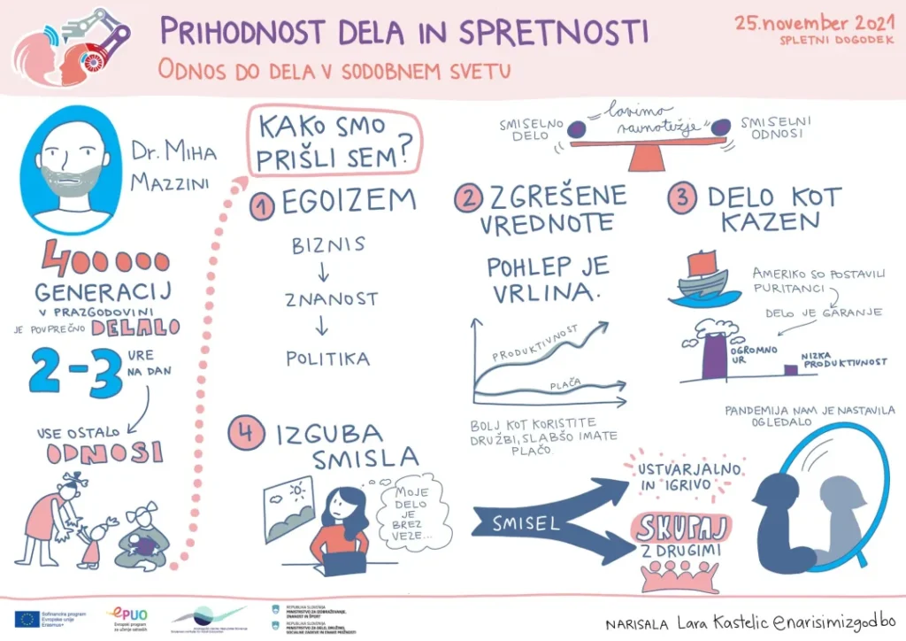 Tale krasen povzetek predavanja na forumu EPOU o prihodnosti dela je sproti naredila Lara Kastelic. Obiščite njeno spletno stran!